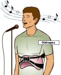 cantar-diafragma